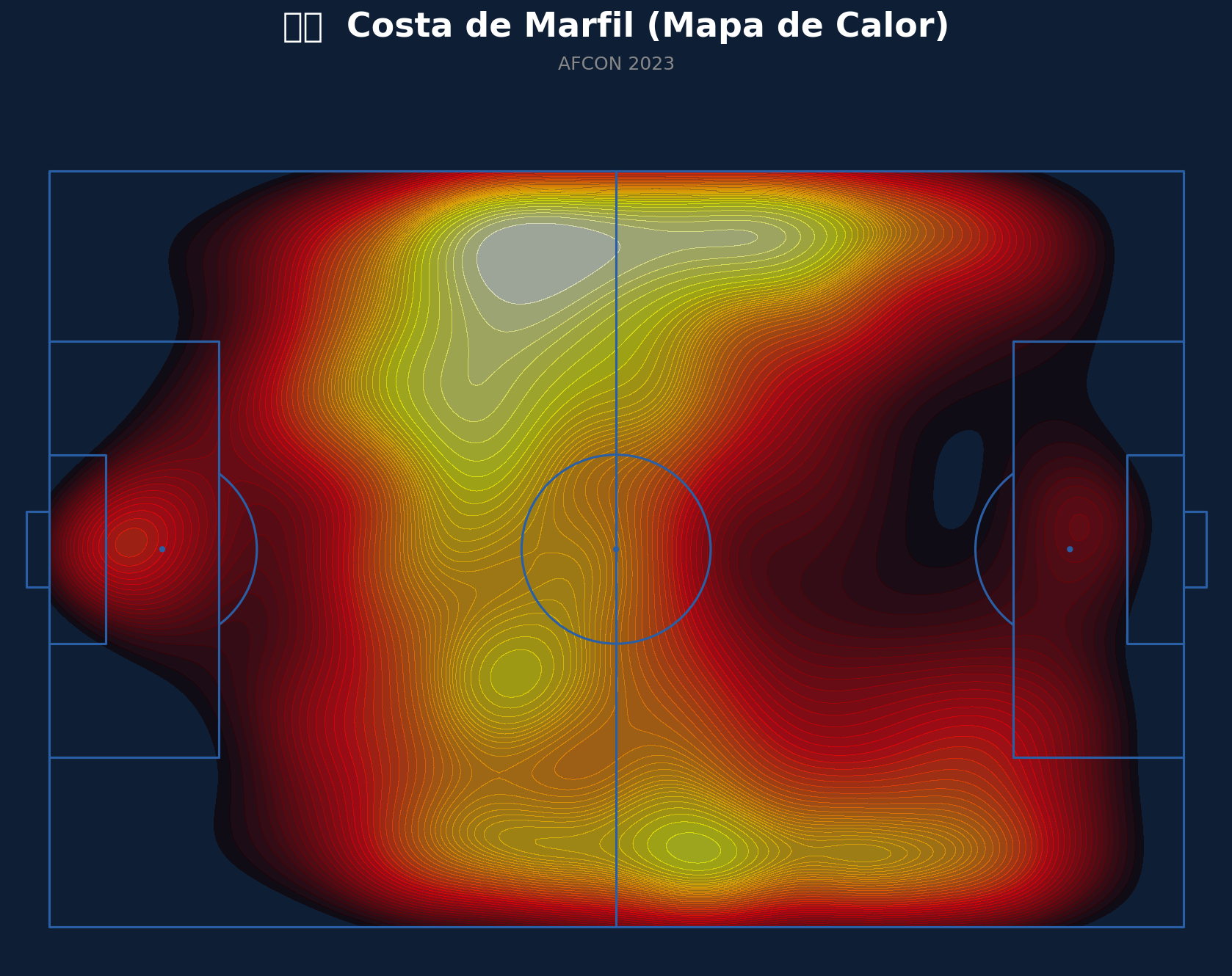 Mapa de Calor (Costa de Marfil)